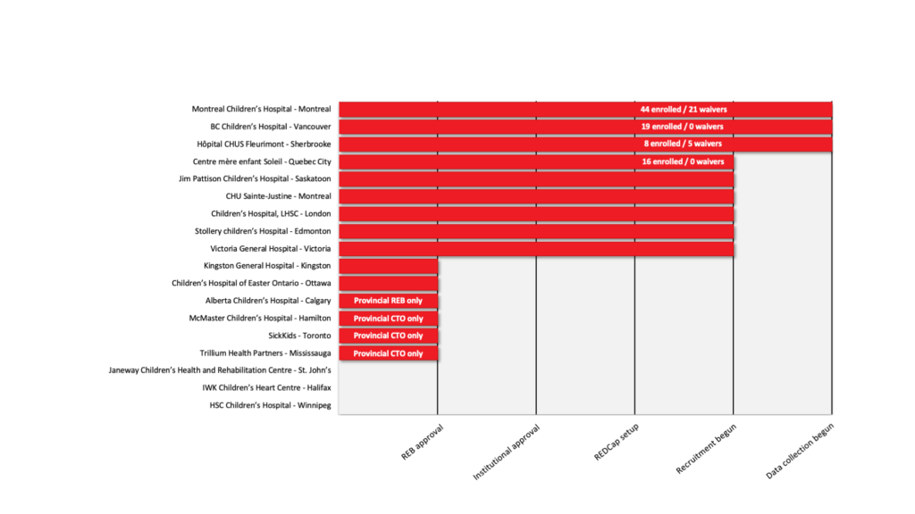 Inscription CAN-ACT le 26 janvier 2026
