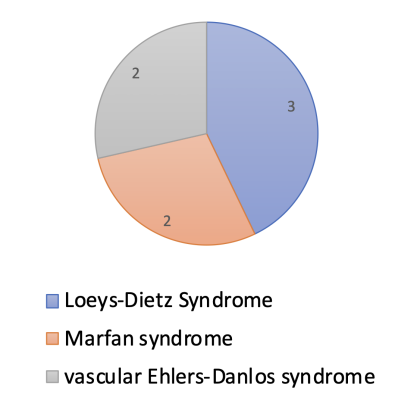 three_connective_tissue_disorders three_connective_tissue_disorders